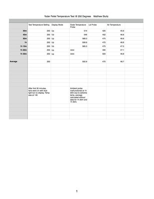 Yoder Pellet Temp Test 11-26.jpg